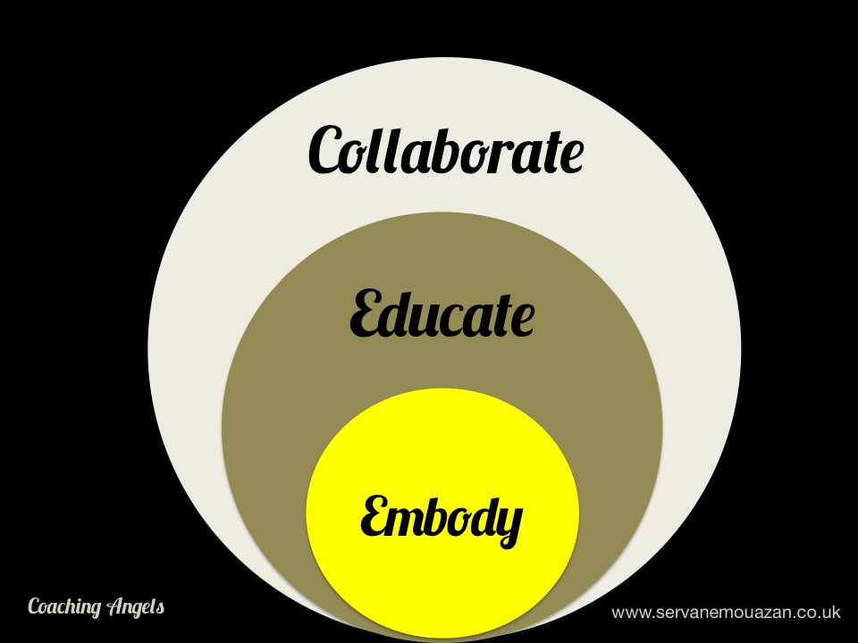 Servane Mouazan's Circles of purpose: Embody - Educate - Collaborate