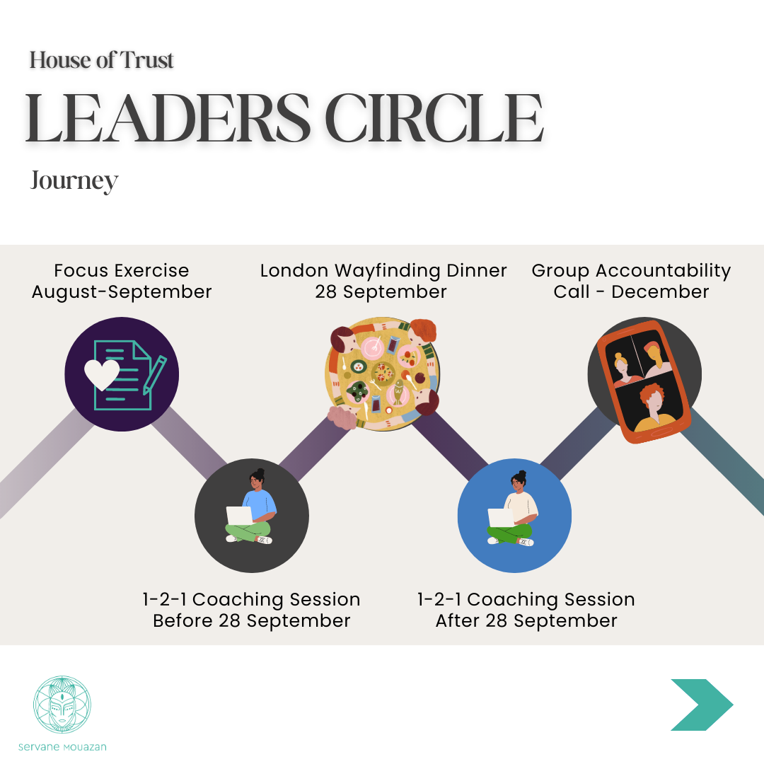 Timeline with dates for the Leaders Circle Programme